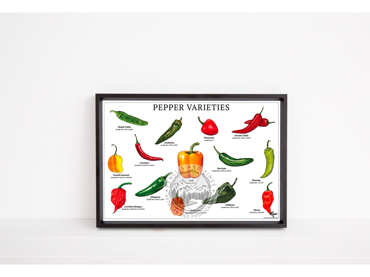 Pepper Varieties Chart - Open Edition Print